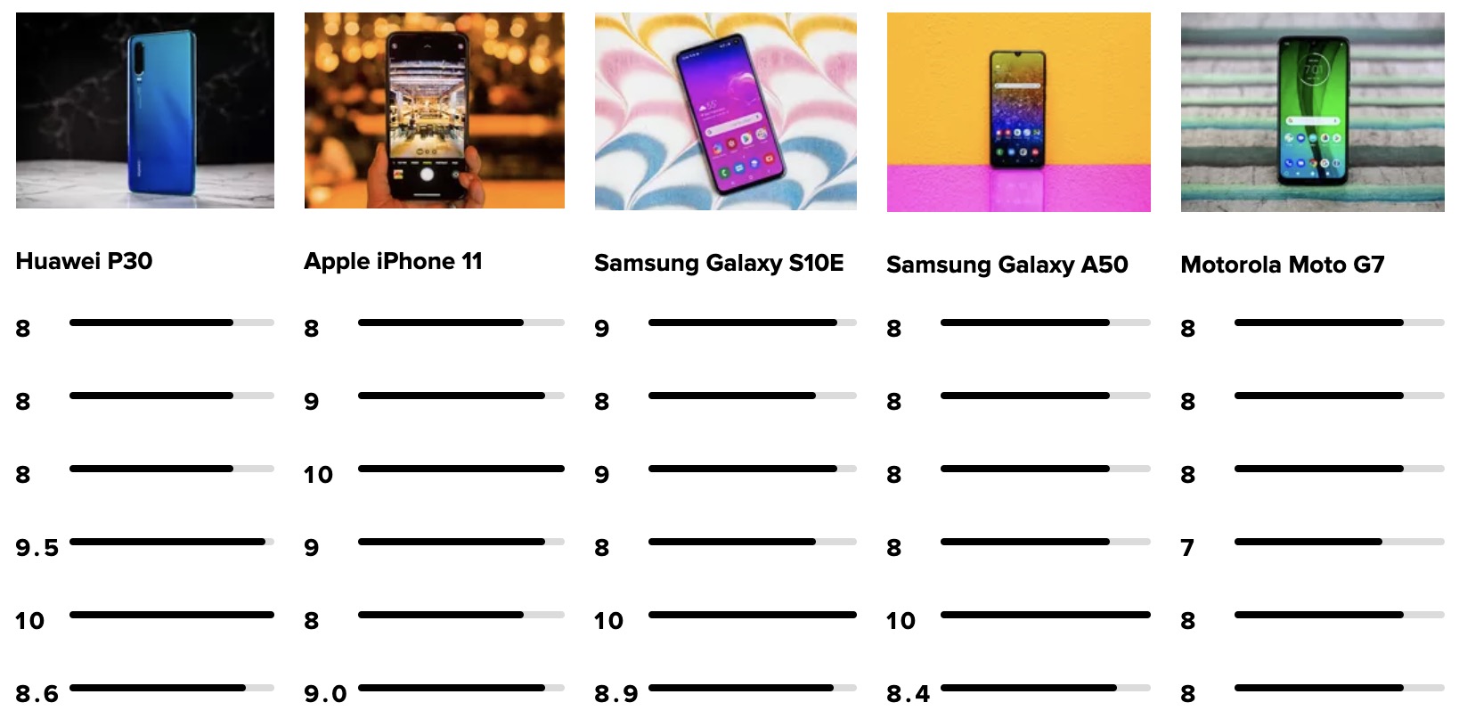 huawei p30 karşılaştırma